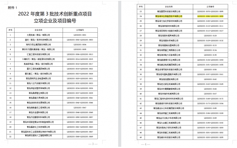 青岛市企业技术创新重点项目